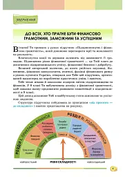 Підприємництво і фінансова грамотність 8 клас. Підручник - Андрій Довгань - мініатюра 5