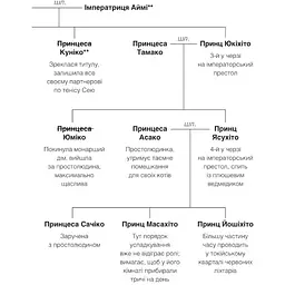 Мрії про Токіо - Джин Еміко - мініатюра 3