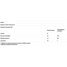 Волокно натуральне Nutricology Fiber 250 г - мініатюра 3