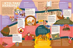 Книга-мандрівка. Нескорені - мініатюра 4