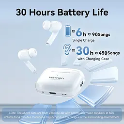 Навушники TWS Vention Elf Earbuds ECHO LITE E11 Білий - мініатюра 9