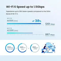 MESH-система Tenda WiFi Mesh система MX3 (MX3-KIT-3) - мініатюра 9