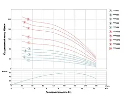 Насос відцентровий свердловинний DONGYIN 2.2кВт H 86(60)м Q 240(165)л/мин Ø102мм 777164 - мініатюра 3