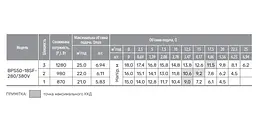 Циркуляційний насос NPO BPS50-18SF-280/380V - мініатюра 4