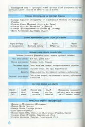 Рятівник 2.0. Всесвітня історія у визначеннях, таблицях і схемах. 6-7 клас - мініатюра 7