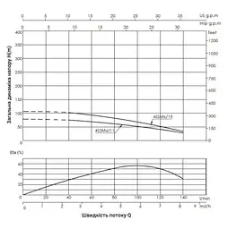 Насос відцентровий свердловинний Thermo Alliance 4SSM6-11 з пультом + 25 м кабелю (TA4SSMP61111) - мініатюра 3