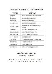 Українська мова. Довідник для підготовки до НМТ і ЗНО. 2025 - Віра Когут - мініатюра 3