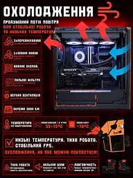 Ігровий ПК Silent Lord (RTX 5080 16GB / Ryzen 7 9800X3D / 32GB DDR5 / SSD 1TB) - мініатюра 6