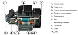Насос поверхневий вихровий Koer QB-70 KP2761 - мініатюра 5