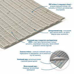 Панель-рейка Sticker Wall у рулоні 2900х350х6мм Світле дерево SW-00002066 - мініатюра 2
