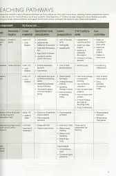 Gold Experience B2+. Teacher's Book - мініатюра 6