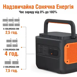 Зарядна станція Jackery Explorer 2000 Pro 2000 Втч (G2000E2000EHPRO) - мініатюра 3