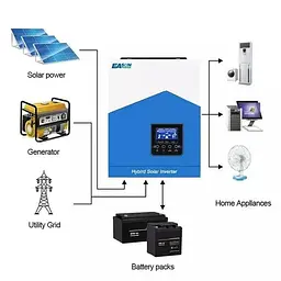 Гібридний сонячний інвертор EASUN POWER ISolar-SMH-II 2.2KW - мініатюра 4