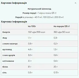 Протеїн Myprotein Impact Whey Isolate Strawberry 2500 г - мініатюра 2