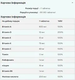 Мультивітаміни Myprotein A-Z Multivitamin 90 пігулок - мініатюра 3