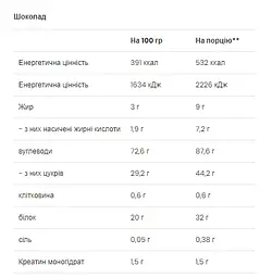 Гейнер зі Складними Вуглеводами та Креатином Mass Builder - 5000г Шоколад - мініатюра 2