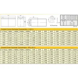 Батарея до ДБЖ Ritar AGM (RT1270B), 12V-7Ah (RT1270B) - мініатюра 2