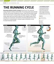 The Complete Running and Marathon Book - мініатюра 4