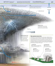 Knowledge Encyclopedia Science! 2nd Edition - мініатюра 7