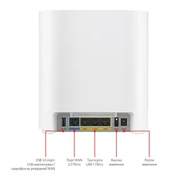 Wi-Fi Mesh система Asus ExpertWiFi EBM68 1pk White (90IG07V0-MO3A60) - мініатюра 9