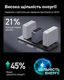 Мережевий зарядний пристрій UGREEN Nexode Pro X763 загальна потужність до 160 Вт 3 USB-C + 1 USB-A USB-C1 до 140 Вт PD 3.1 PPS сірий (25877) - мініатюра 8