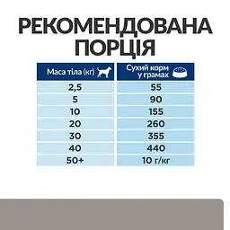 Сухий корм Hill's Prescription Diet l/d для собак для підтримання функції печінки 10 кг - мініатюра 8