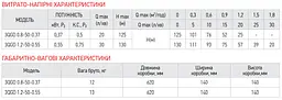 Насос глибинний шнековий Koer 3QGD 0.8-50-0.37 KP2646 - мініатюра 2