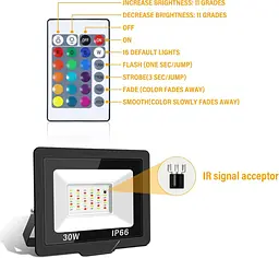 Світлодіодний RGB-світильник індикатор PICAA Faretto 30 Вт - мініатюра 2