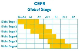 Global Stage. Level 2. Teacher's Book with Navio App - мініатюра 2