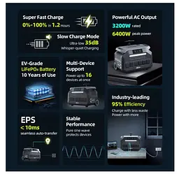 Портативна зарядна станція IEETek P-3200 3200 W 2048Wh LiFePO4, UPS, Wi-Fi, MPPT 1000W max - мініатюра 8