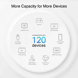 Mesh-система TP-Link Deco PX10 3-pack - мініатюра 6