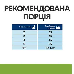 Сухий корм Hill's Prescription Diet Metabolic для котів для контролю та зниження ваги з куркою 3 кг - мініатюра 7