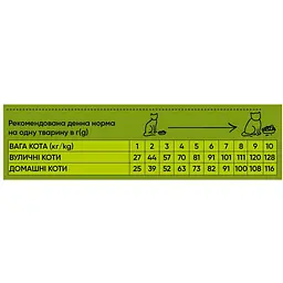 Сухий корм Half&Half для котів із чутливим травленням з індичкою 300 г - мініатюра 2