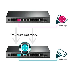 Комутатор TP-Link TL-SG1210MPE - мініатюра 6