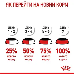 Набір вологого корму для кішок з чутливою шкірою і проблемною шерстю Royal Canin Hair & Skin шматочки в соусі 1.02 кг (12 шт. х 85 г) - мініатюра 4