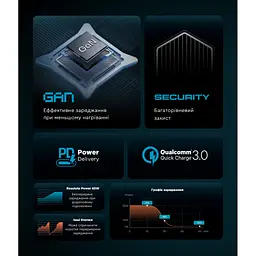 Зарядний пристрій Armorstandart 2xUSB-C + 1xUSB 67 Вт GaN чорний (ARM88384) - мініатюра 7