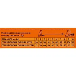 Сухий корм Half&Half для стерилізованих котів з яловичиною 8 кг - мініатюра 3