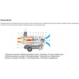 Теплова гармата Master BV 170 E - мініатюра 9