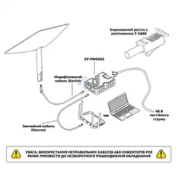 Інжектор EDUP EP-SK0013 для Starlink 150W GigE PoE (18642) - мініатюра 4
