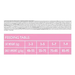 Сухий корм Brit Care Cat GF Sterilized Sensitive 7 кг для стерилізованих котів - мініатюра 4