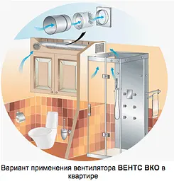 Канальний вентилятор Домовент 100 ВКО турбо - мініатюра 2