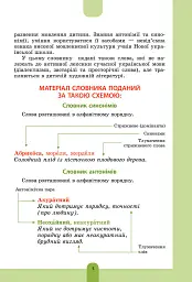 Ілюстрований словник-помічник з української мови. 1-4 класи - - мініатюра 4