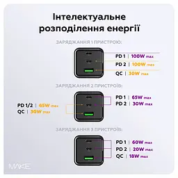 Зарядний пристрій мережевий MAKE 100W GaN3 2xType-C PD3.0 + USB QC4.0 Black - мініатюра 5