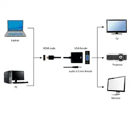 Адаптер Cablexpert HDMI to VGA + 3.5 mm (A-HDMI-VGA-03) - мініатюра 2