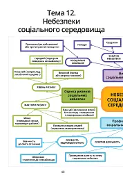 Безпековий практикум. Робочий зошит 6 клас - Тетяна Воронцова - мініатюра 7