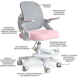 Дитяче крісло Mealux Neo Air Pink Grey (Y-308 KPG) - мініатюра 3