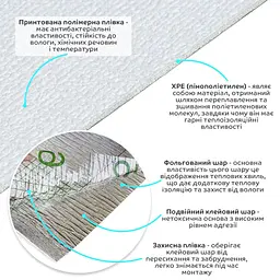 Шпалери самоклеючі 2800x500x2 мм WHITE (D) SW-00002022 - мініатюра 2