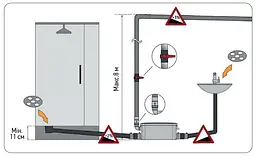 Каналізаційна установка Koer Kwc-S KP2928 - мініатюра 2