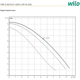 Циркуляційний насос Wilo TOP-Z 30/10 EM RG (2059857) - мініатюра 3