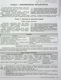 ЗНО 2024. Українська мова. Комплексна підготовка - мініатюра 2